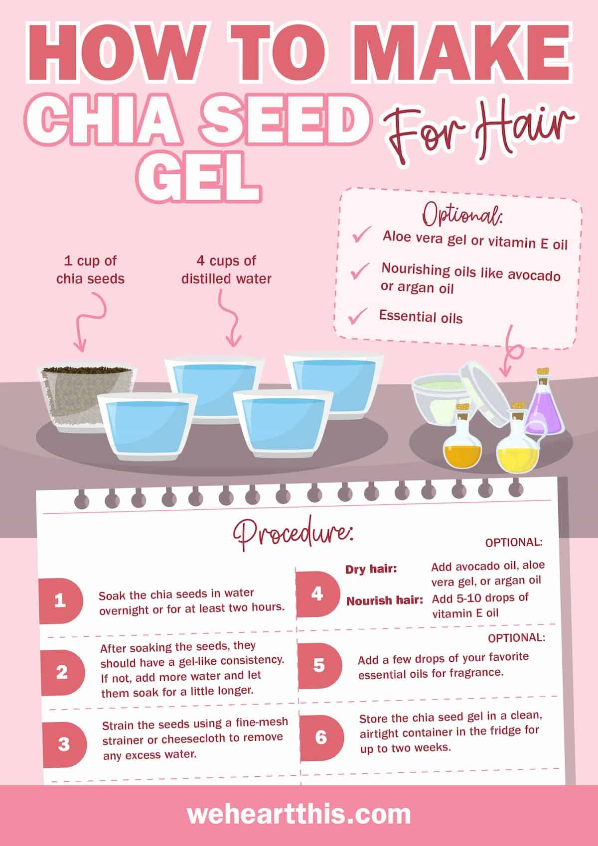 DIY Chia Seed Hair Gel for Healthy, Styled Hair
