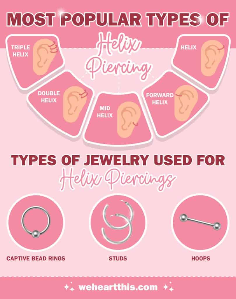 An infographic featuring five most popular types of helix piercing and three types of jewelry used for helix piercings 