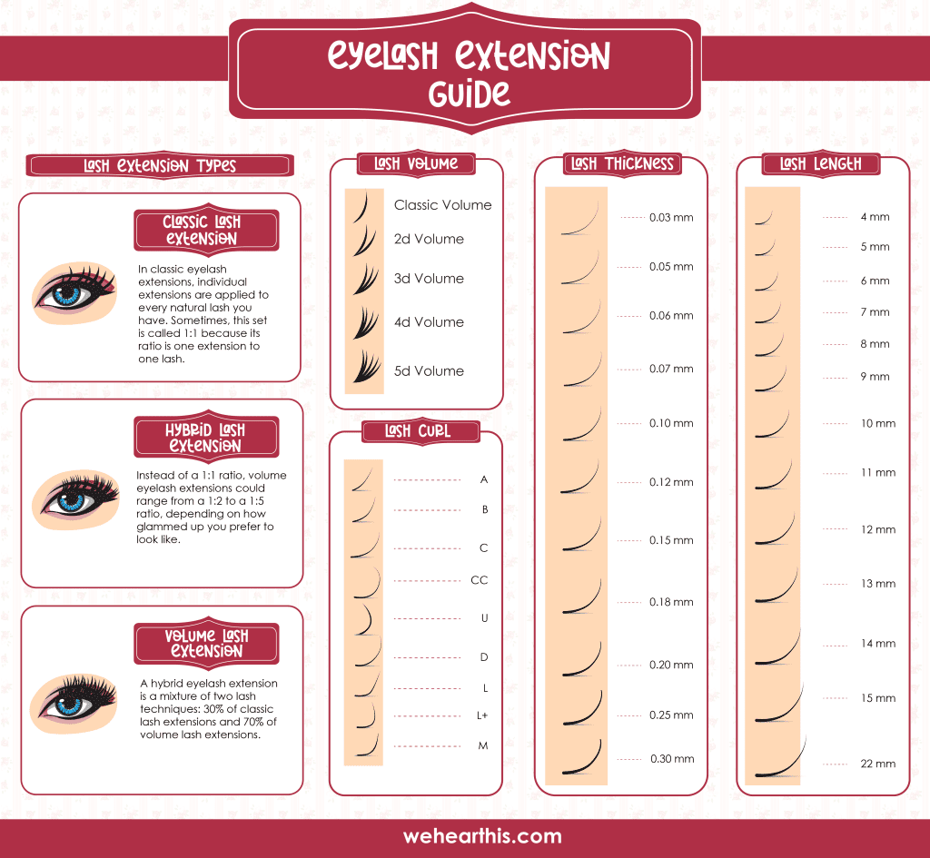 Guide infographic showcasing different eyelash extension styles.